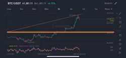 BTC Analysis: A Wild Market Correction and the Importance of Stop Losses