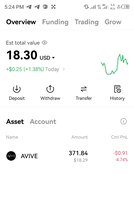 Claim Your Free $20 up to $100 in Crypto! No Investment Needed on AVIVE